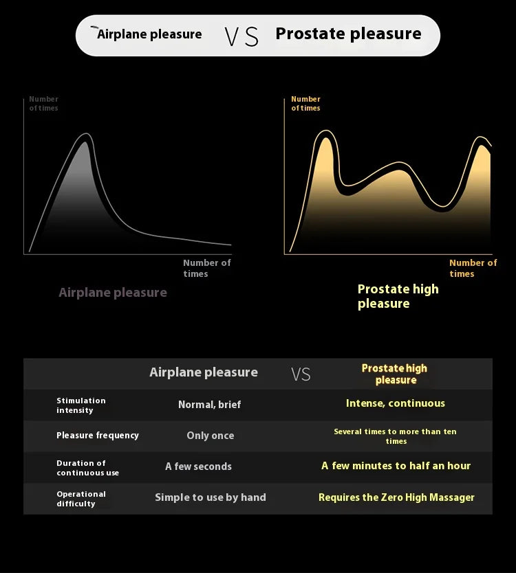 APP Remote Control Prostate Massager with Pulse Electric Shock Heating Vibrations Delayed Ejaculation Ring for Men Adult Toys