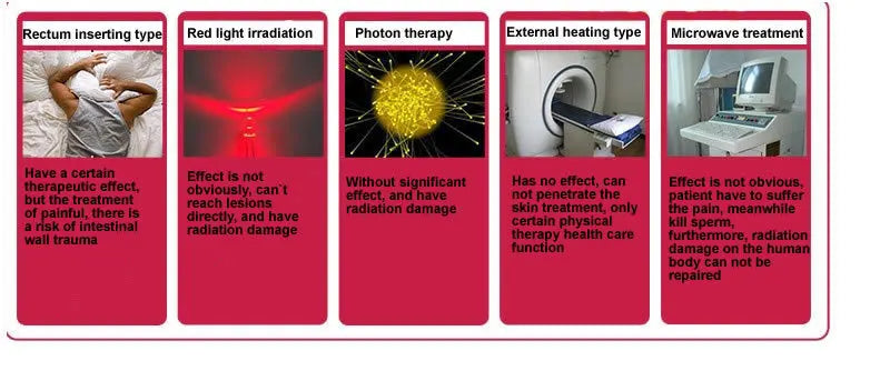 Prostate treatment most sold NEW Prostate Massager Apparatus Infrared Heat Therapy Physiotherapy Urinary Frequency Hyperplasia