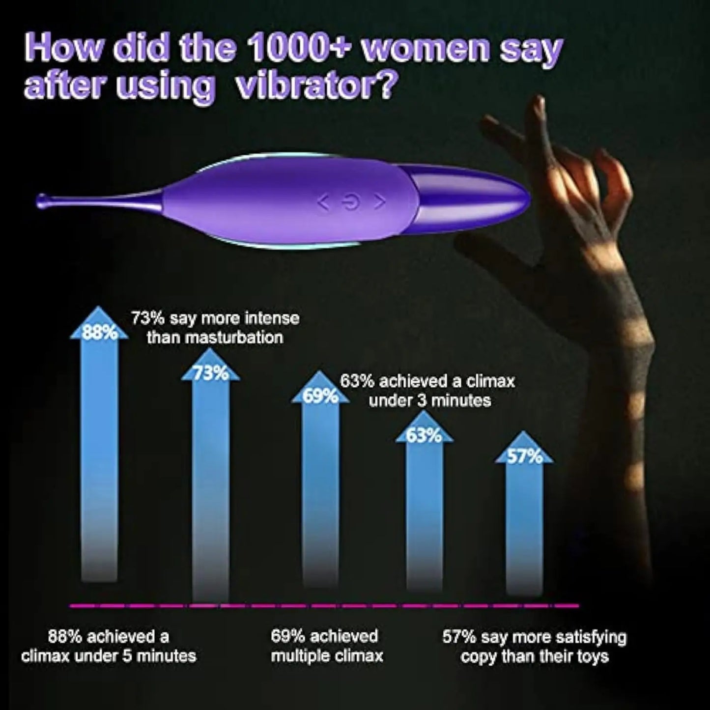 Female Sex Toy Vibrator Powerful Vibration Deeldo Dildo Clitoris Nipple Teasing Vaginal Stimulator Couple Adult Supplies Sexshop